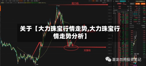 关于【大力珠宝行情走势,大力珠宝行情走势分析】-第3张图片