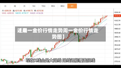 近来【周一金价行情走势周一金价行情走势图】-第3张图片