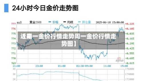 近来【周一金价行情走势周一金价行情走势图】-第2张图片