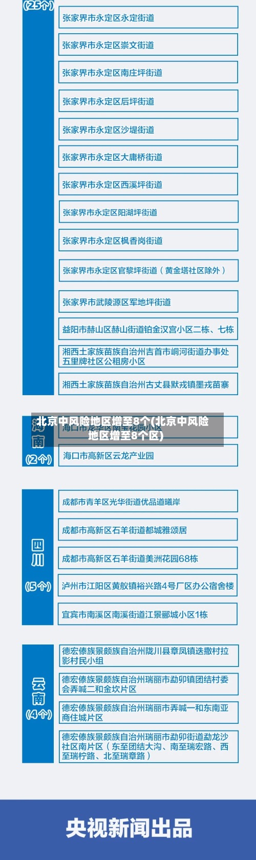 北京中风险地区增至8个(北京中风险地区增至8个区)-第2张图片