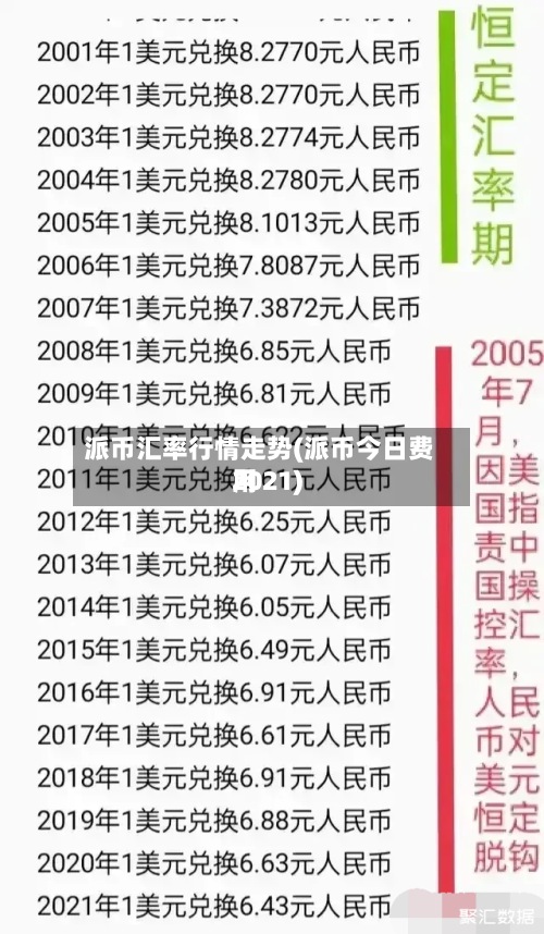 派币汇率行情走势(派币今日费用2021)
