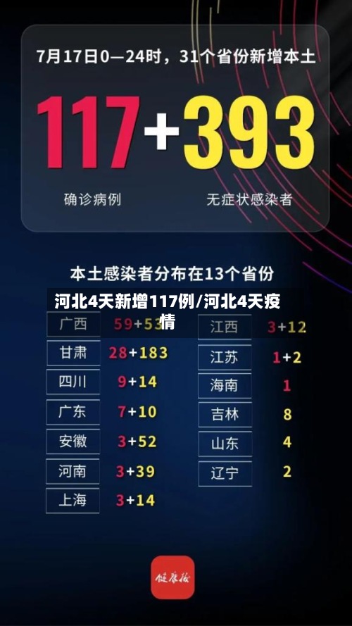 河北4天新增117例/河北4天疫情-第2张图片
