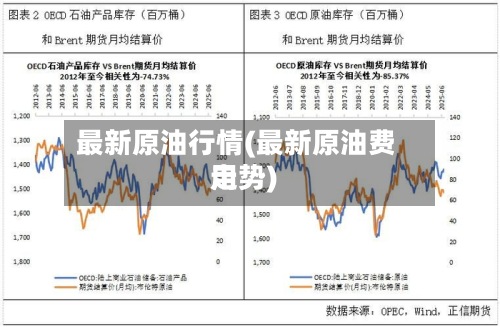最新原油行情(最新原油费用走势)-第2张图片