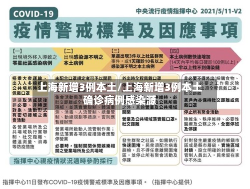上海新增3例本土/上海新增3例本土确诊病例感染源-第2张图片