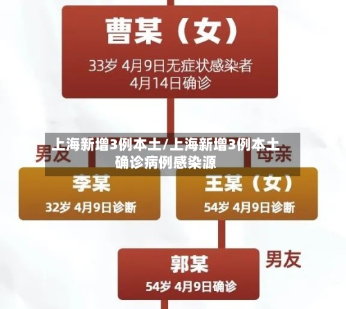 上海新增3例本土/上海新增3例本土确诊病例感染源