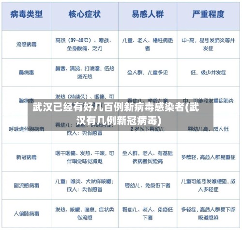 武汉已经有好几百例新病毒感染者(武汉有几例新冠病毒)