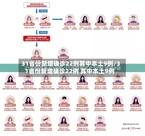 31省份新增确诊22例其中本土9例/31省份新增确诊22例 其中本土9例
