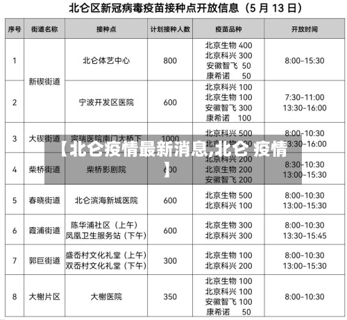 【北仑疫情最新消息,北仑 疫情】-第2张图片