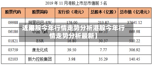 近来【港股今年行情走势分析港股今年行情走势分析最新】-第1张图片