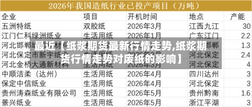 最近【纸浆期货最新行情走势,纸浆期货行情走势对废纸的影响】