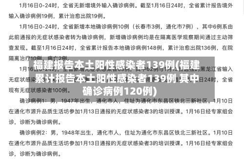 福建报告本土阳性感染者139例(福建累计报告本土阳性感染者139例 其中确诊病例120例)-第2张图片