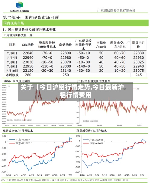 关于【今日沪铝行情走势,今日最新沪铝行情费用】