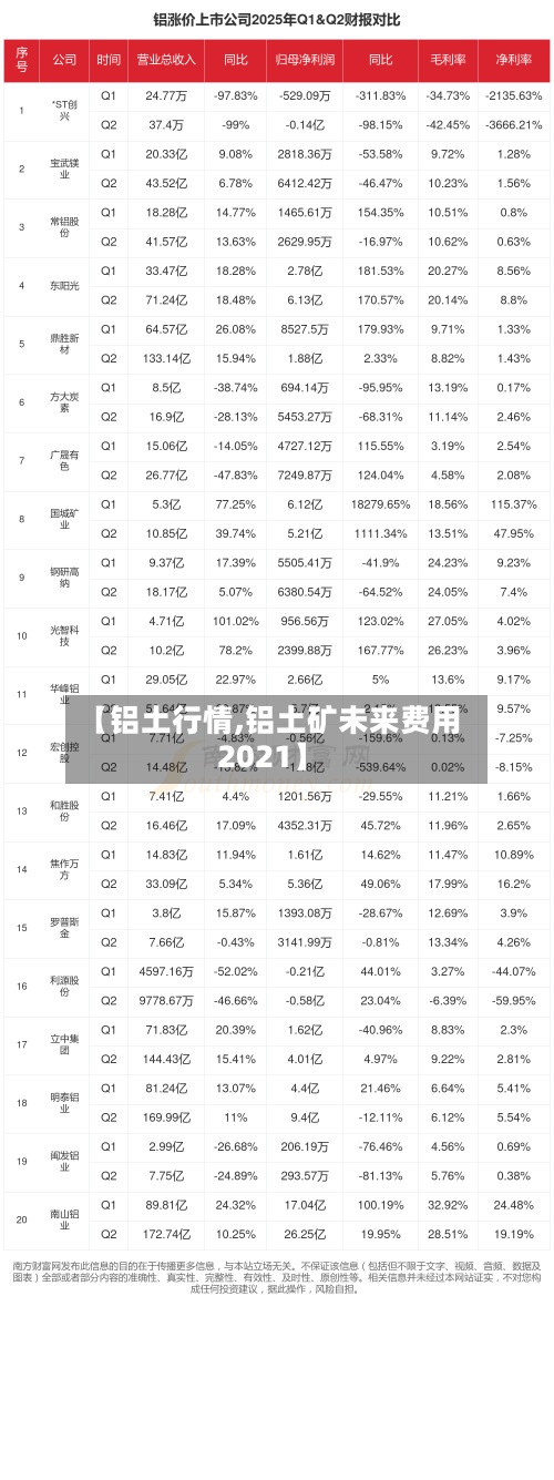 【铝土行情,铝土矿未来费用2021】-第3张图片