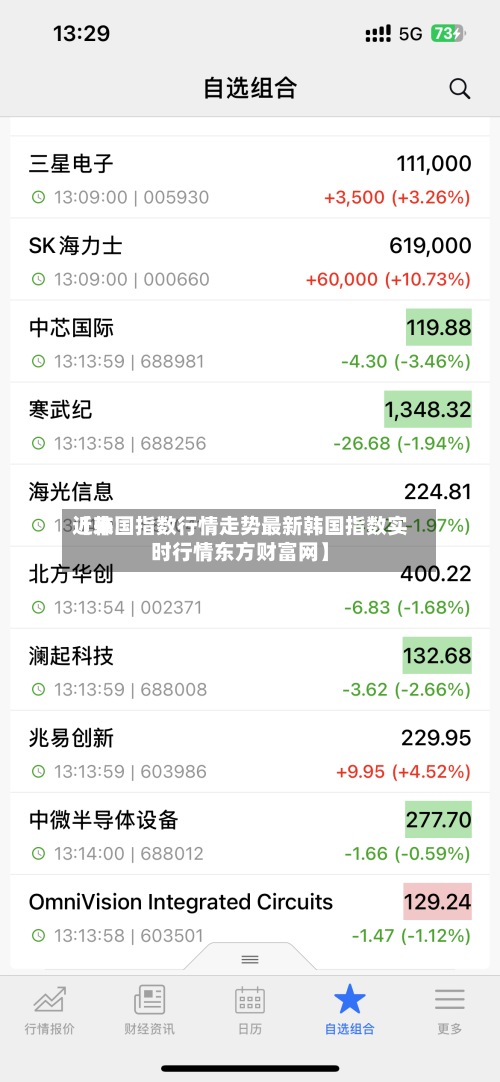 近来
【韩国指数行情走势最新韩国指数实时行情东方财富网】-第2张图片
