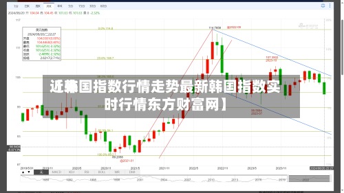 近来
【韩国指数行情走势最新韩国指数实时行情东方财富网】-第3张图片