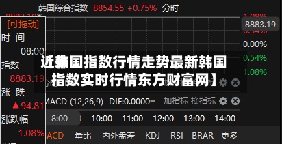 近来
【韩国指数行情走势最新韩国指数实时行情东方财富网】