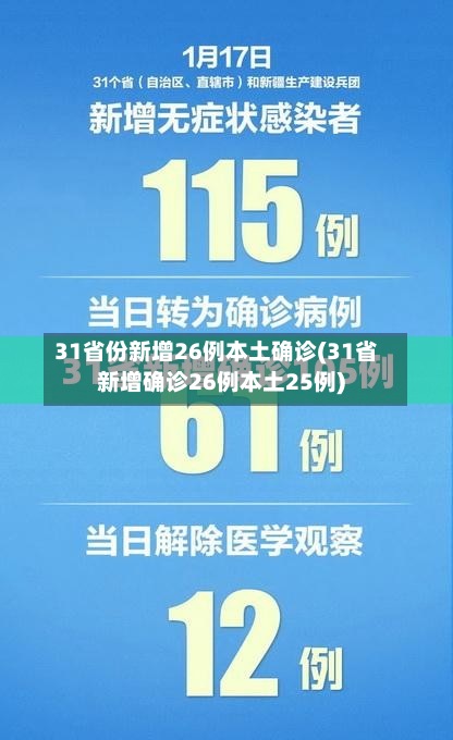 31省份新增26例本土确诊(31省新增确诊26例本土25例)