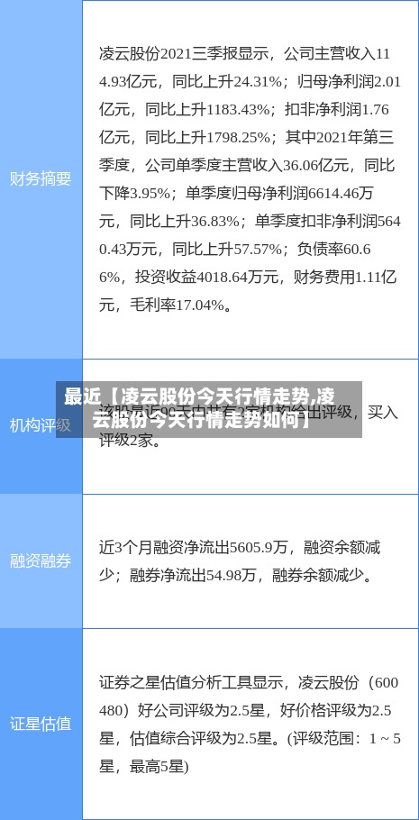 最近【凌云股份今天行情走势,凌云股份今天行情走势如何】