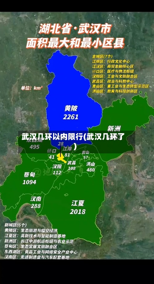 武汉几环以内限行(武汉几环了)
