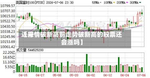 近来
【行情破新高前走势破新高的股票还会涨吗】