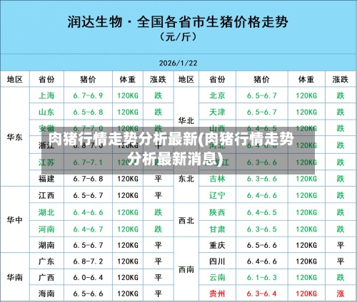 肉猪行情走势分析最新(肉猪行情走势分析最新消息)-第2张图片