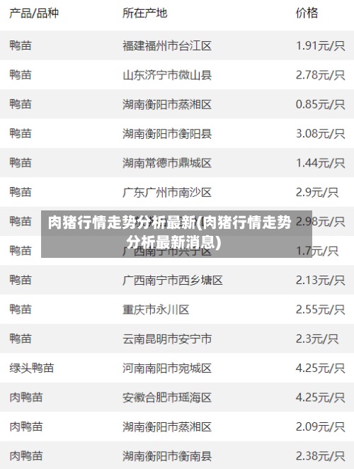 肉猪行情走势分析最新(肉猪行情走势分析最新消息)