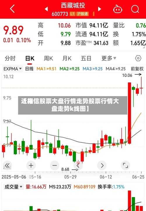 近来【相信股票大盘行情走势股票行情大盘走势k线图】-第2张图片