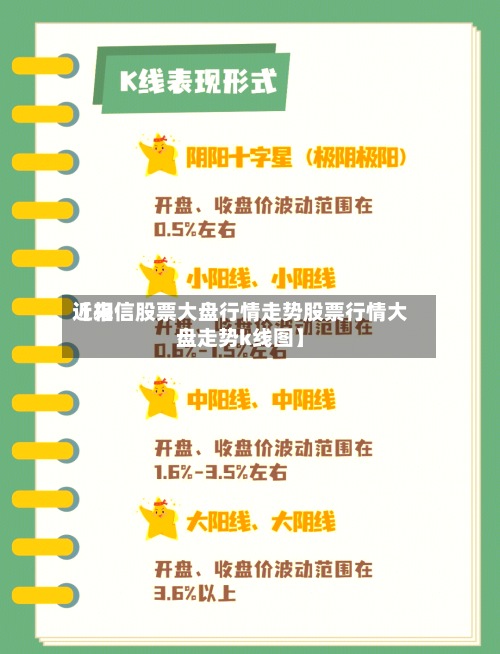 近来
【相信股票大盘行情走势股票行情大盘走势k线图】