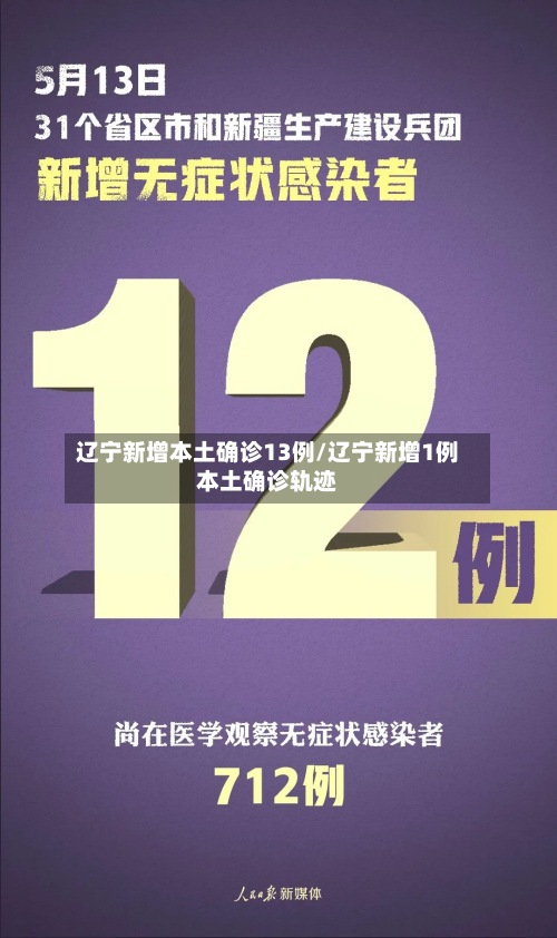 辽宁新增本土确诊13例/辽宁新增1例本土确诊轨迹-第2张图片