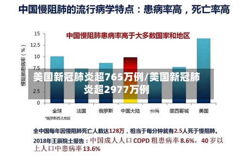 美国新冠肺炎超765万例/美国新冠肺炎超2977万例