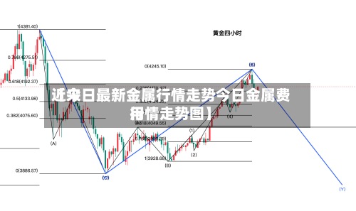 近来
【今日最新金属行情走势今日金属费用
行情走势图】