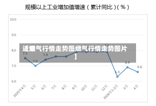 近来
【燃气行情走势图燃气行情走势图片】