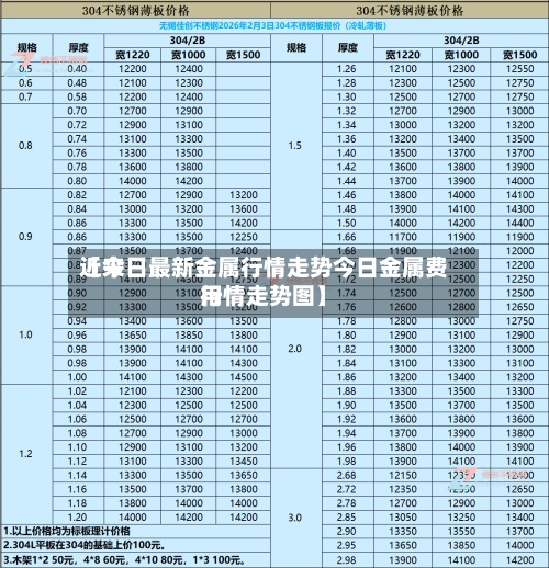近来【今日最新金属行情走势今日金属费用行情走势图】-第2张图片
