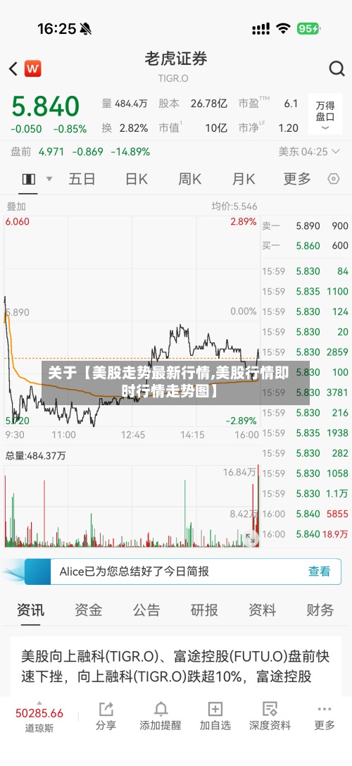 关于【美股走势最新行情,美股行情即时行情走势图】