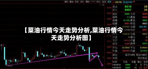 【菜油行情今天走势分析,菜油行情今天走势分析图】-第3张图片