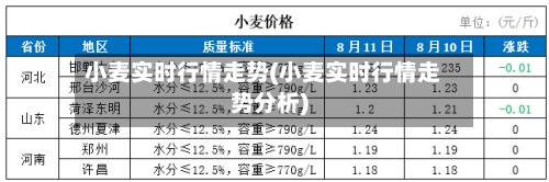 小麦实时行情走势(小麦实时行情走势分析)-第3张图片