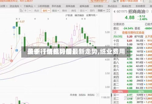 关于【纸机行情最新走势,纸业费用最新行情走势图】