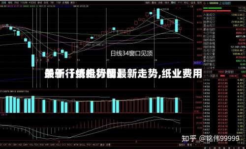 关于【纸机行情最新走势,纸业费用
最新行情走势图】-第2张图片