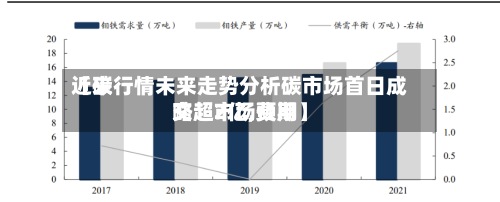 近来【碳行情未来走势分析碳市场首日成交超2亿,费用略超市场预期】