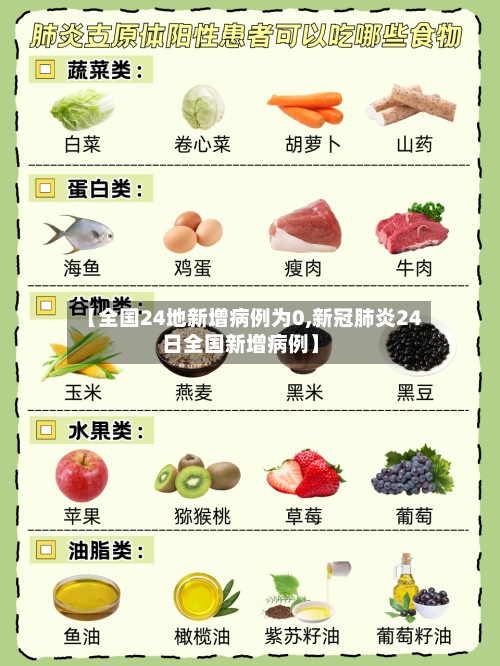 【全国24地新增病例为0,新冠肺炎24日全国新增病例】-第2张图片
