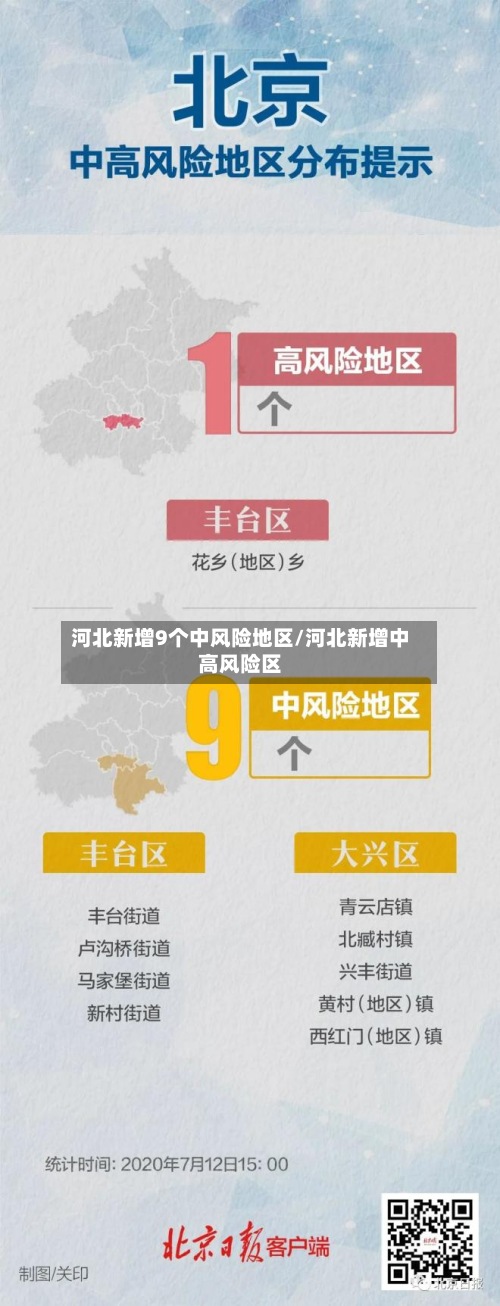 河北新增9个中风险地区/河北新增中高风险区-第3张图片