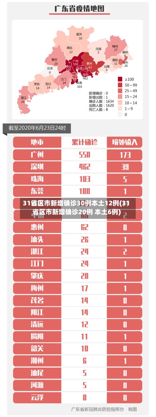 31省区市新增确诊30例本土12例(31省区市新增确诊20例 本土6例)-第3张图片