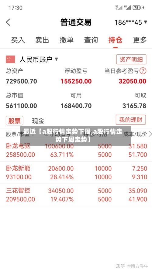 最近【a股行情走势下周,a股行情走势下周走势】-第3张图片