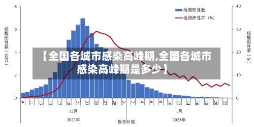【全国各城市感染高峰期,全国各城市感染高峰期是多少】-第2张图片
