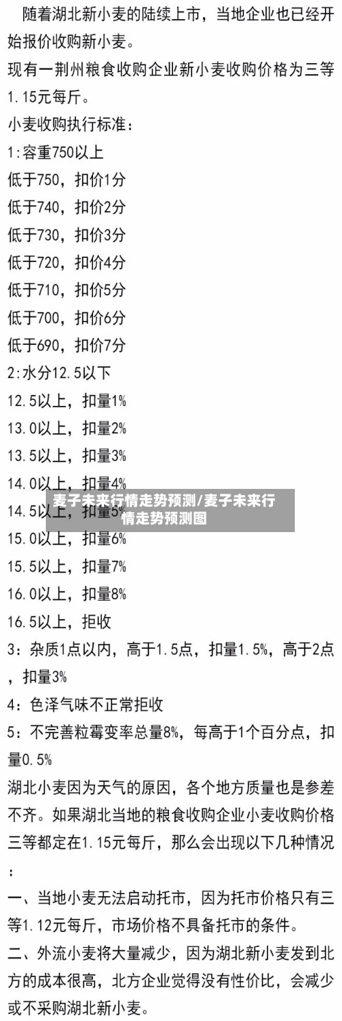 麦子未来行情走势预测/麦子未来行情走势预测图-第2张图片