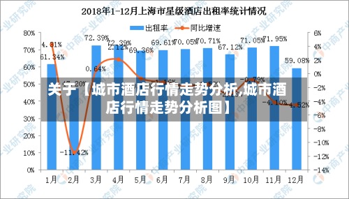 关于【城市酒店行情走势分析,城市酒店行情走势分析图】