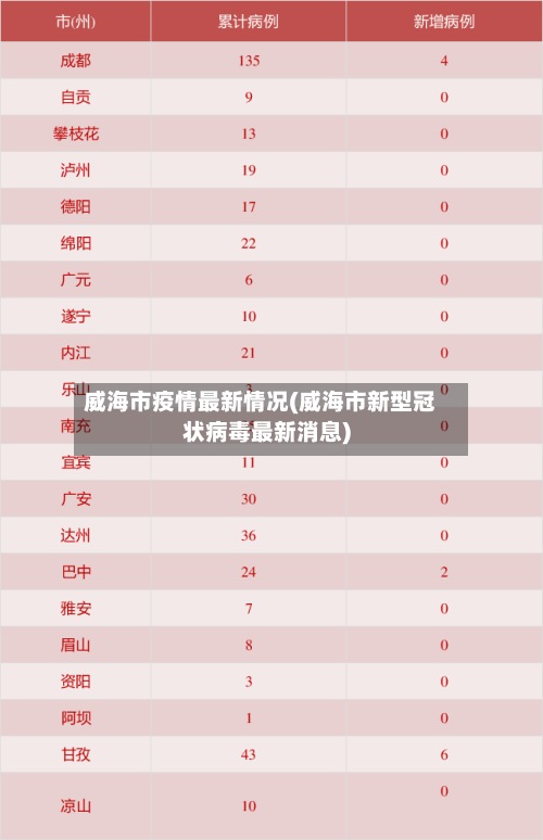 威海市疫情最新情况(威海市新型冠状病毒最新消息)-第2张图片