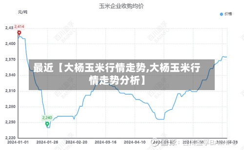 最近【大杨玉米行情走势,大杨玉米行情走势分析】-第3张图片