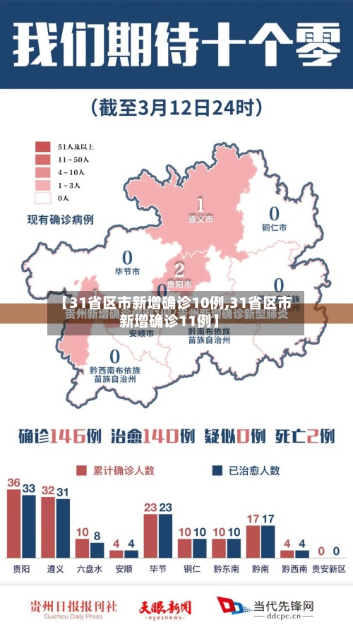【31省区市新增确诊10例,31省区市新增确诊11例】-第3张图片