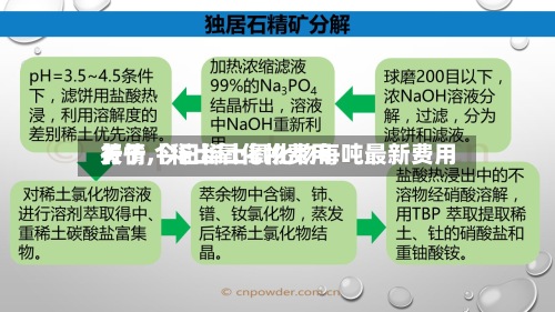 关于【稀土氧化物费用
行情,今日稀土氧化物每吨最新费用
】-第2张图片